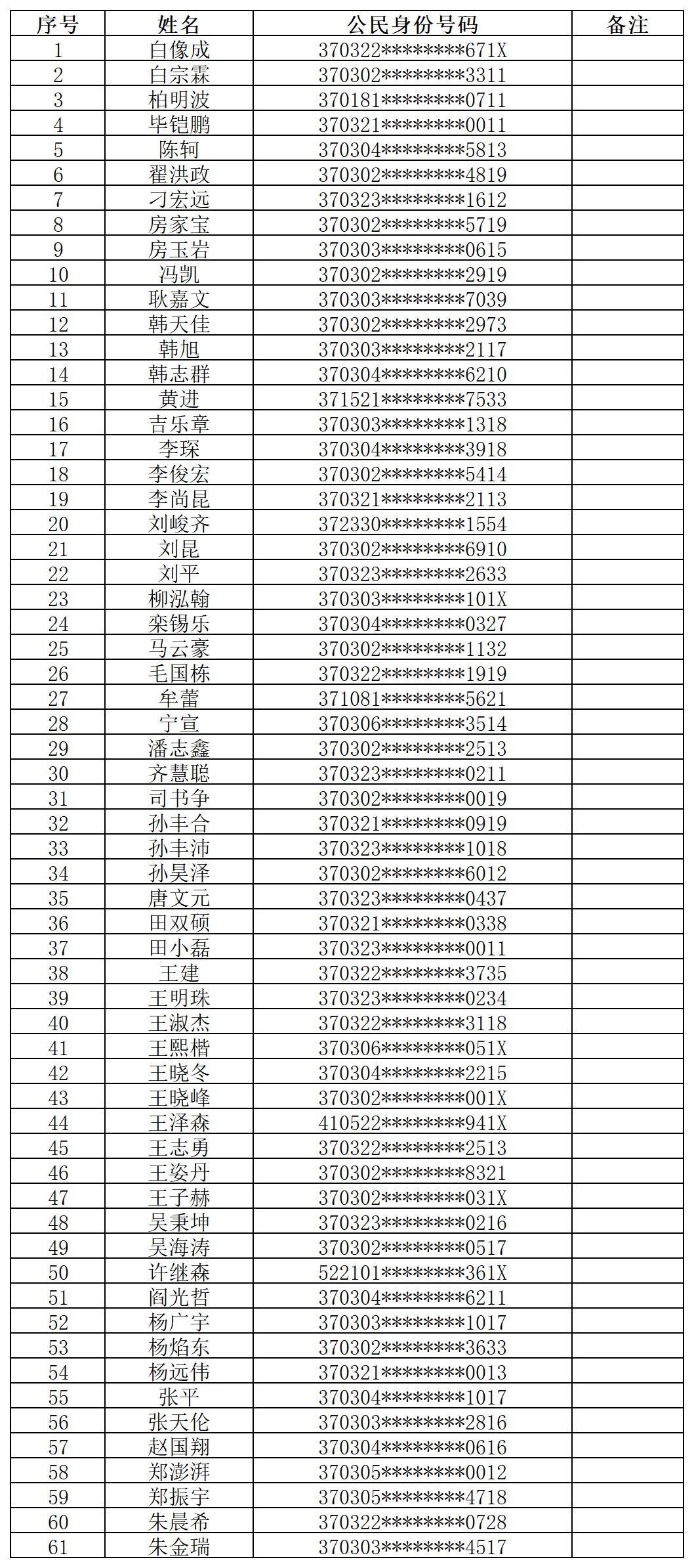 淄博众华人力资源有限公司